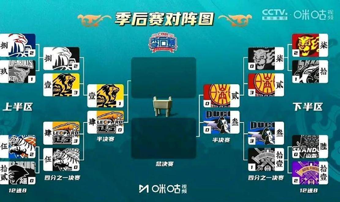 辽篮加时负广东，三巨头突破分(辽篮加时获胜 终结广东15连胜)