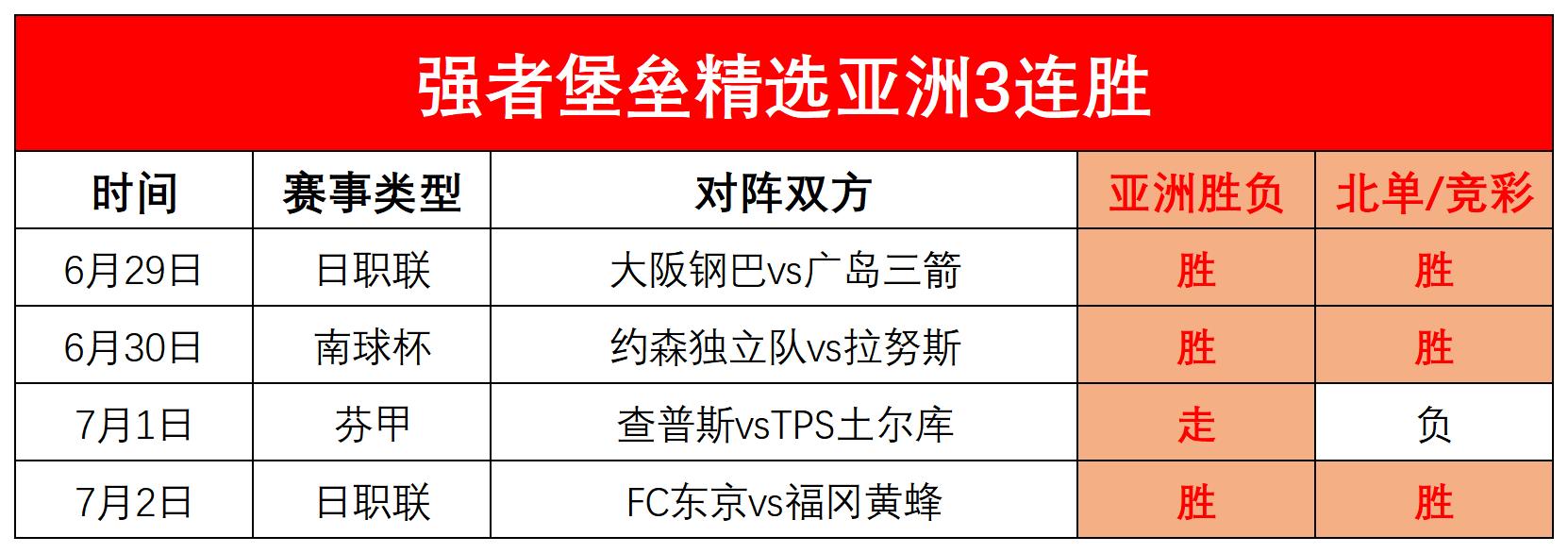 国内足球聚焦，球队实力对比谁更胜一筹？的简单介绍
