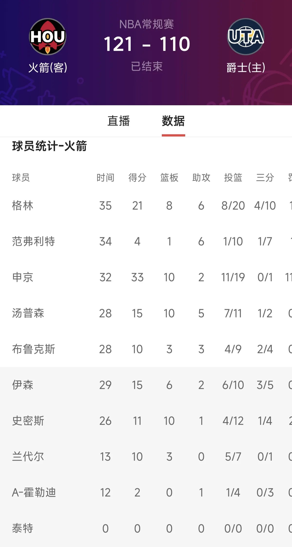 爱游戏亚洲官网-包含火箭队球员集体高烧，致使比赛延期的词条