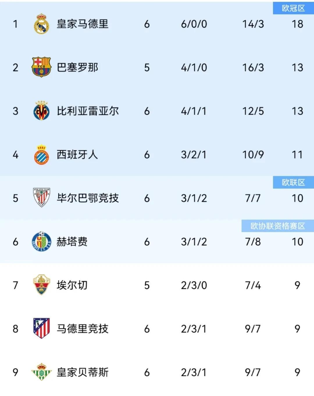 爱游戏入口-马德里竞技遭遇失利，积分榜位置有所下滑的简单介绍