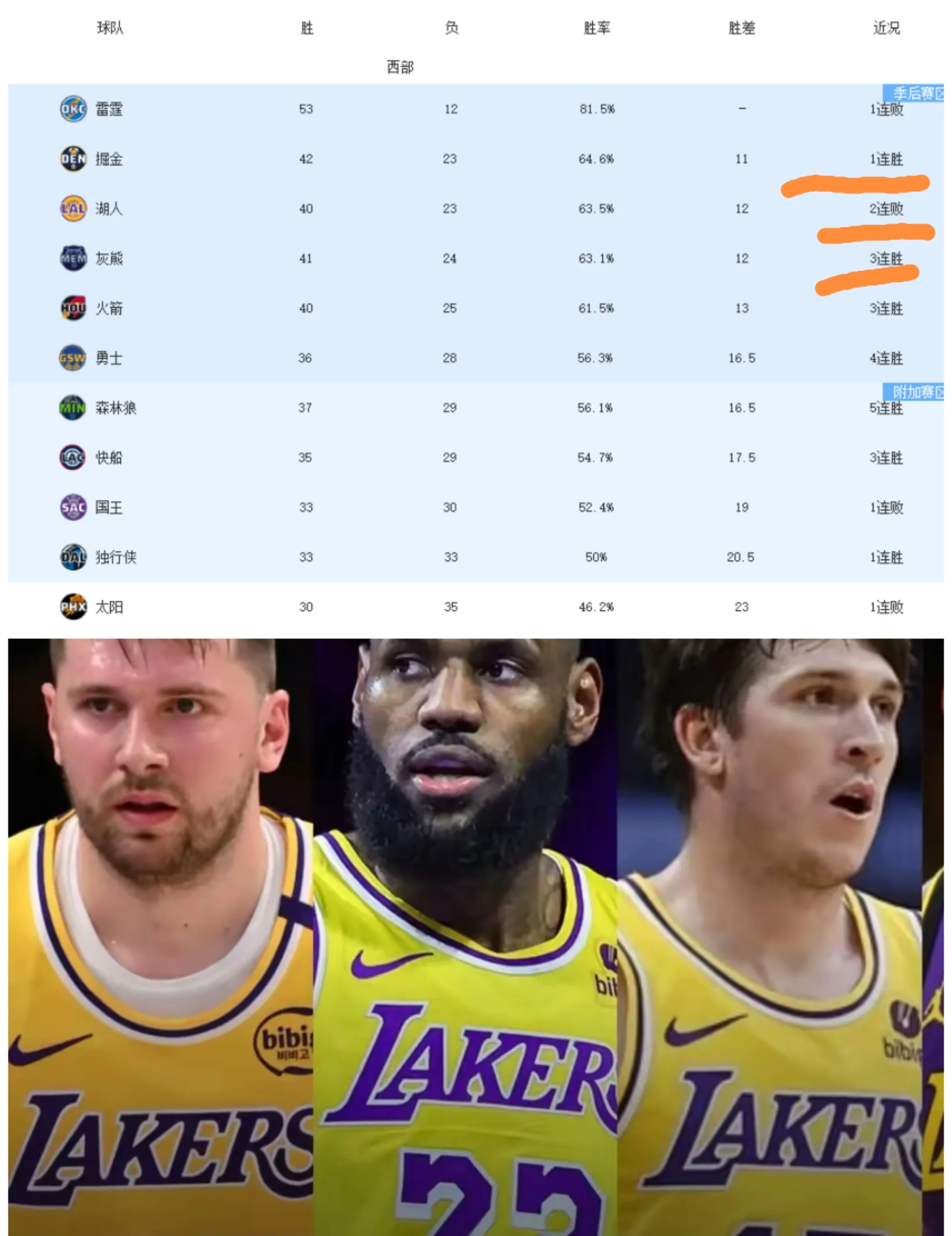 包含湖人负于灰熊，遭遇两连败的词条