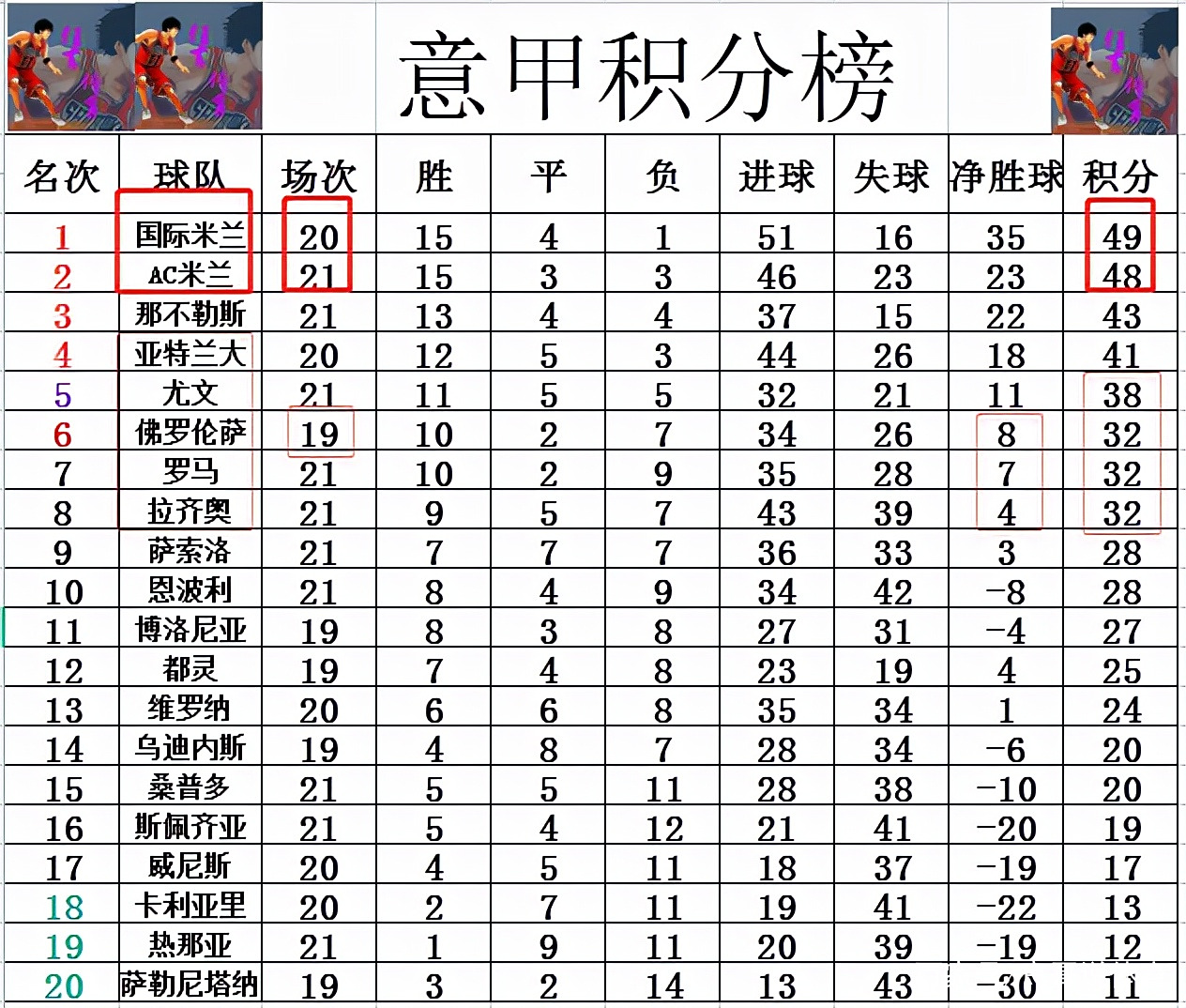 包含国米客场逆转成功，追赶积分差距的词条